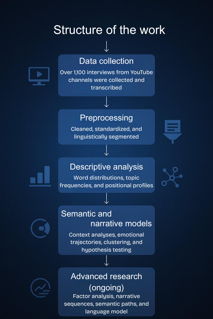 Flussdiagramm Prozess